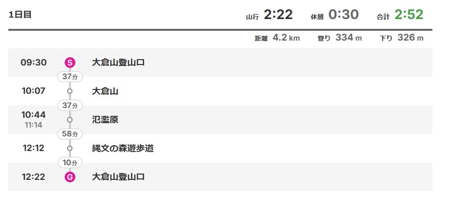 氾濫原行動予定
